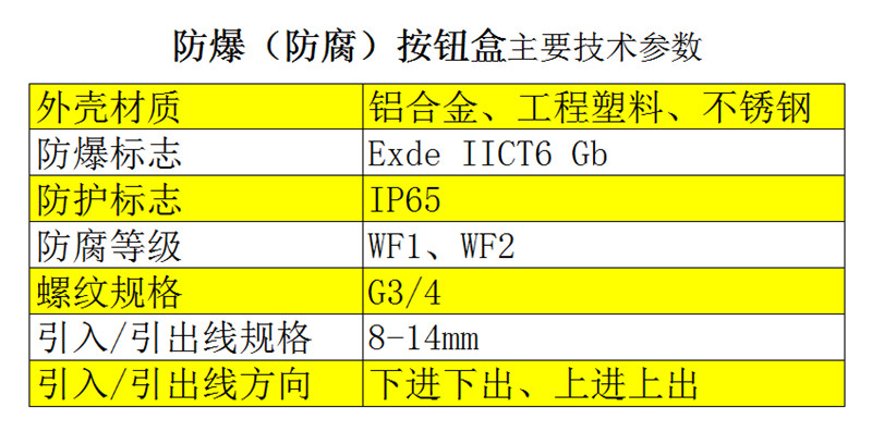 202102142486.jpg 防爆按鈕盒.jpg